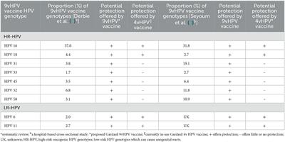 A call for switching to a 1-dose 9vHPV national vaccination program in Ethiopia